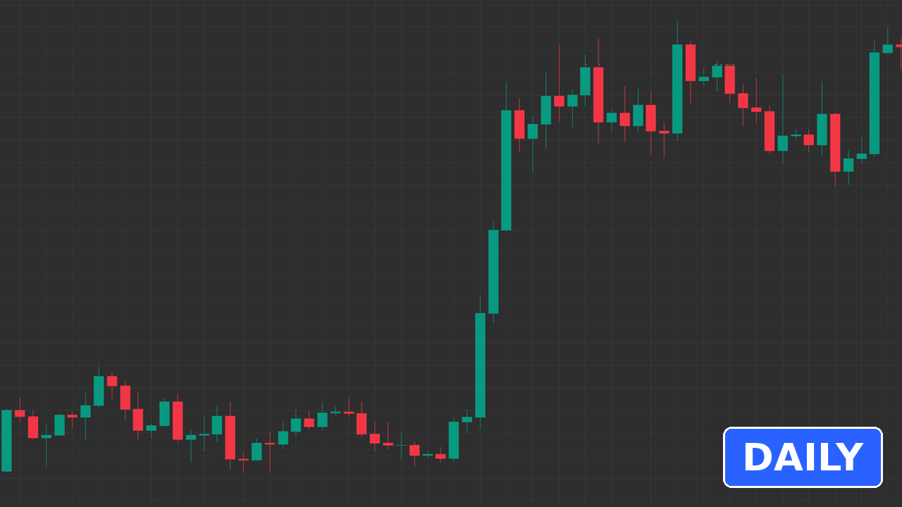 Educational chart: a daily BTC chart with a similar trend and pullback, revealed with a blue 1 day label