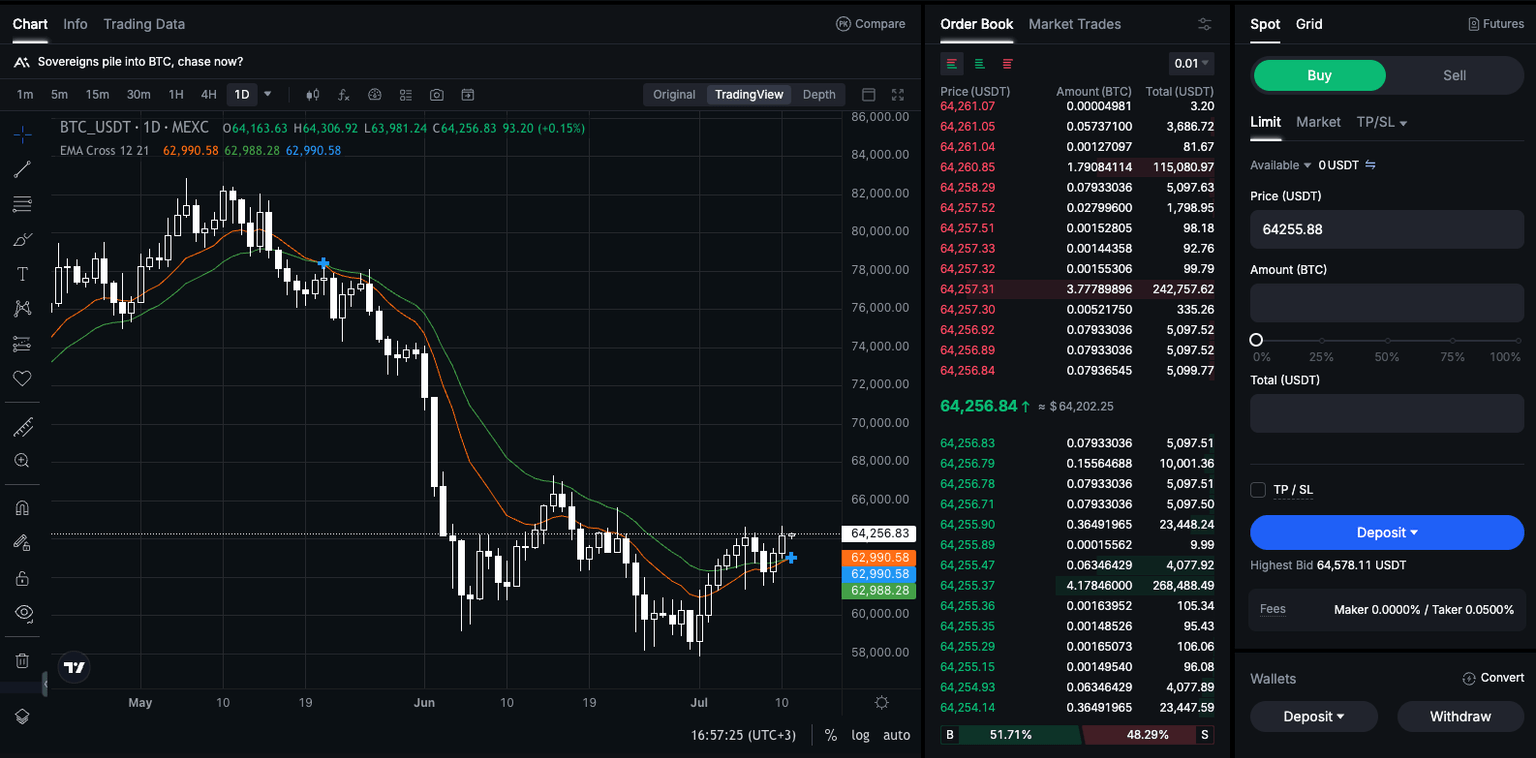 MEXC spot trading terminal with TradingView chart, order book, and buy sell panel