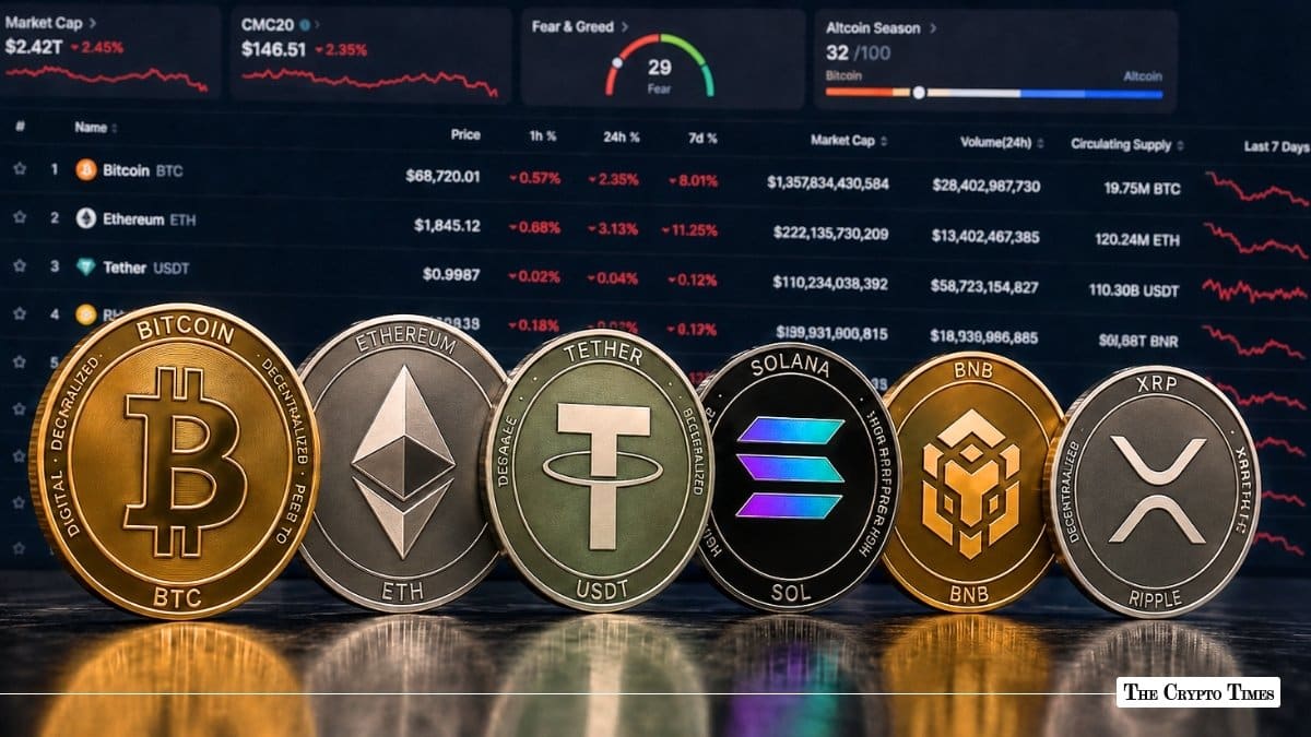 Bitcoin and cryptocurrency market concept illustrating the June 1 2026 ThriveInMarkets morning analysis as Bitcoin started the new month near 73,000 dollars after US spot bitcoin exchange-traded funds recorded roughly 2.43 billion dollars of net outflows during May, the largest monthly exodus of 2026, with about 1.42 billion dollars leaving in the final week alone in a third consecutive week of more than one billion dollars in redemptions, pulling the total crypto market capitalization down to around 2.46 trillion dollars as Ethereum lingered near 1,985 dollars and risk appetite stayed cautious into the jobs week ahead