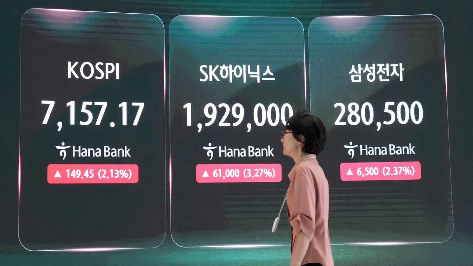 A screen at Hana Bank headquarters in Seoul shows the Kospi, SK Hynix and Samsung Electronics on 22 September 2026, used as the ThriveInMarkets morning analysis inline image when South Korea's benchmark reclaimed 7,100, Samsung rose about 2.8 percent, SK hynix added about 3.6 percent, and overnight E-mini S&P 500 December futures sat near 7,837