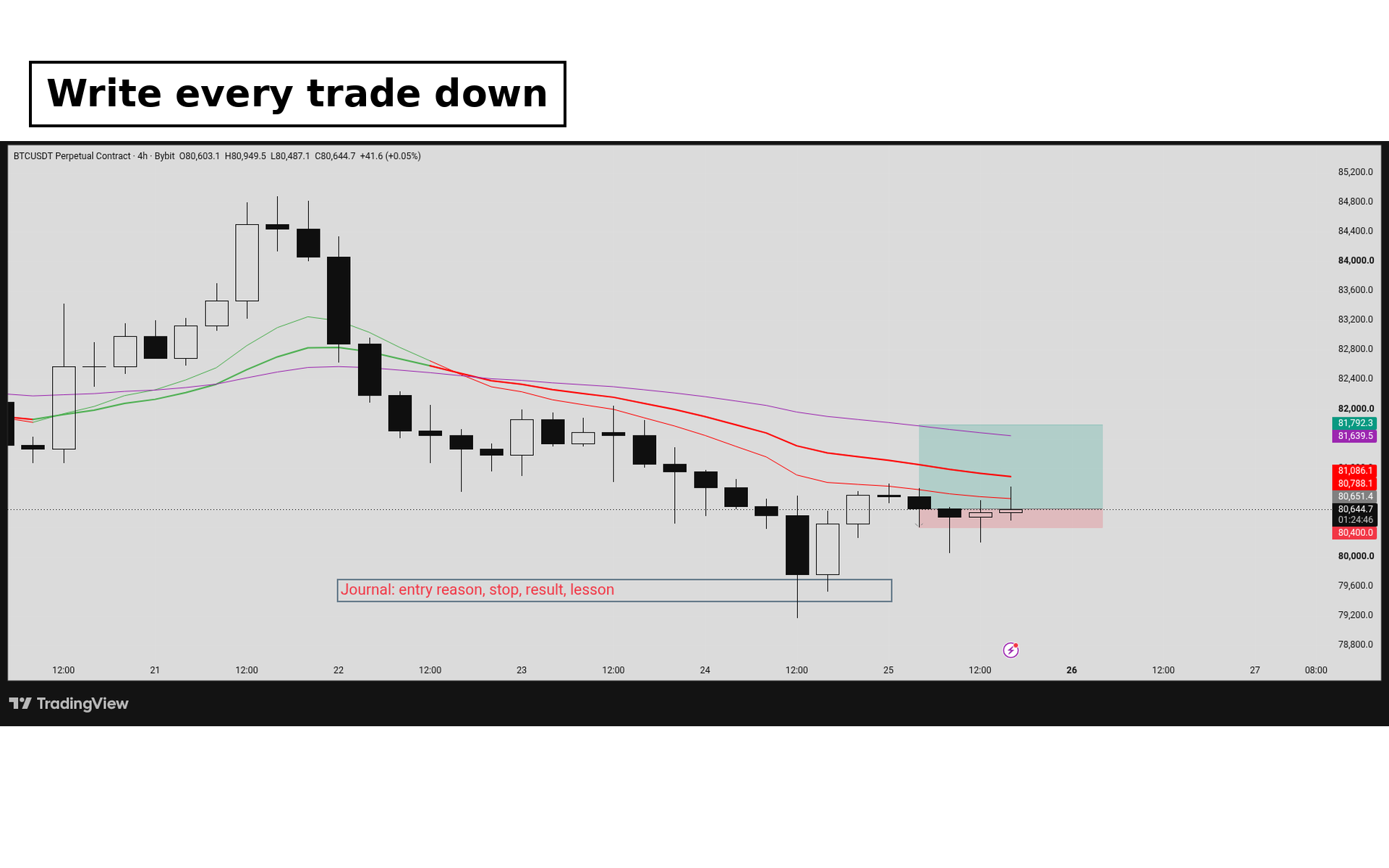 Example of a simple trading journal layout with columns for setup, entry, stop, target and notes (illustrative, not real trades)