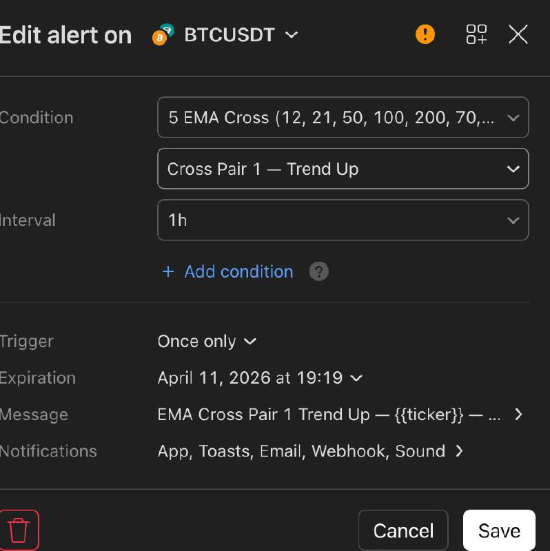 TradingView alert configuration for EMA cross signals